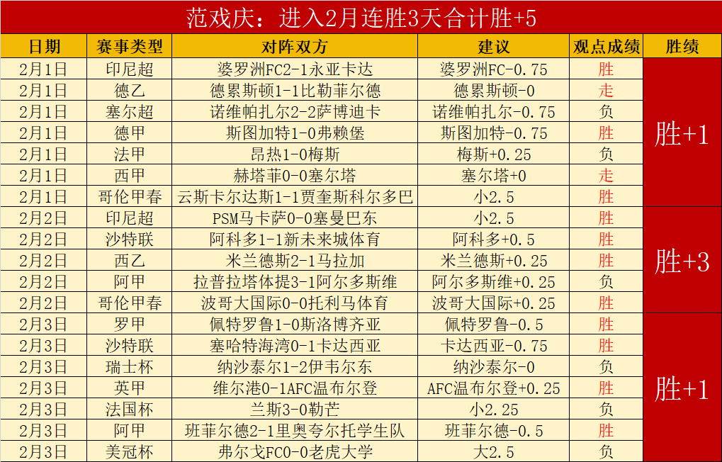 孙颖莎亚洲,乒乓球赛成,功晋级,雪缘园体育首页,即时比分,比分直播,足球比分直播,雪缘园官网