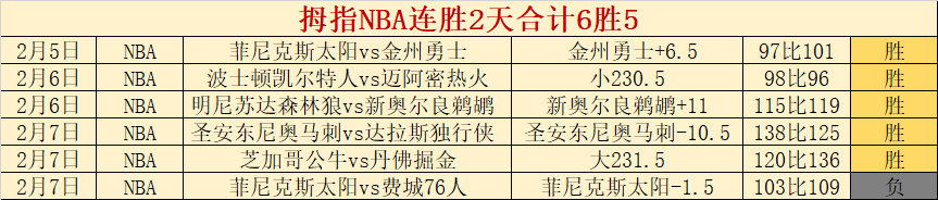 利物浦欧战,胜利数达,克洛普刷新,雪缘园体育首页,即时比分,比分直播,足球比分直播,雪缘园官网