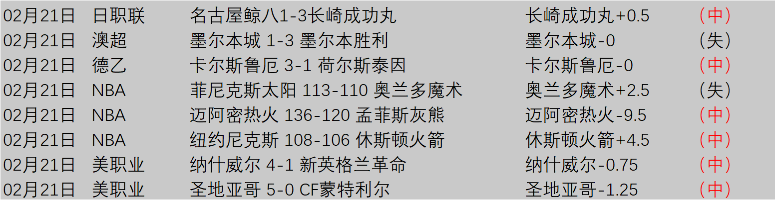 戴维斯三分,助阵,克里斯蒂底,雪缘园体育首页,即时比分,比分直播,足球比分直播,雪缘园官网