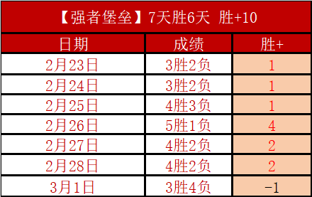 福利,残阵独行侠,客场挑战凯,雪缘园体育首页,即时比分,比分直播,足球比分直播,雪缘园官网