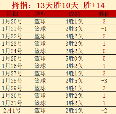 新鹏城津门,虎半场,奥乌苏制造,雪缘园体育首页,即时比分,比分直播,足球比分直播,雪缘园官网