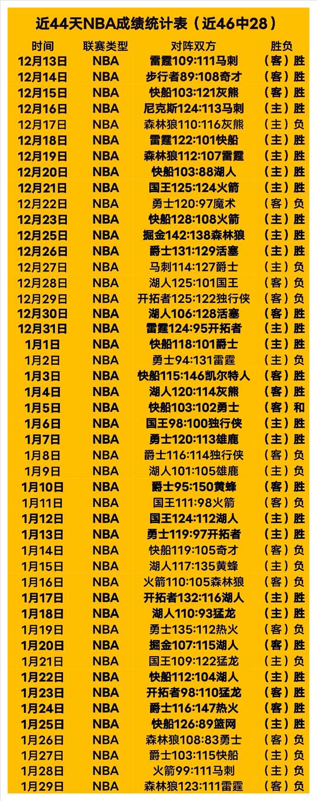 大乐透期号,专家质合分,析推荐前区,雪缘园体育首页,即时比分,比分直播,足球比分直播,雪缘园官网