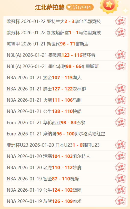 掘金险胜火,穆雷,分格林,雪缘园体育首页,即时比分,比分直播,足球比分直播,雪缘园官网
