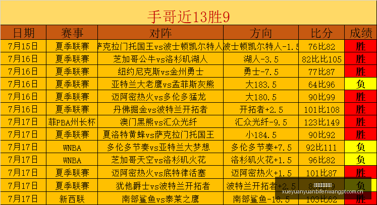 费尔明转会,案升级,曼联报价,雪缘园体育首页,即时比分,比分直播,足球比分直播,雪缘园官网