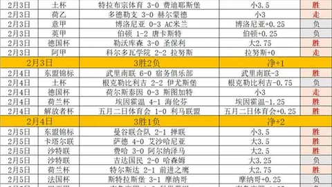 马龙盛赞穆雷实力，看好其持续发力，末节狂得15分彰显卓越才华