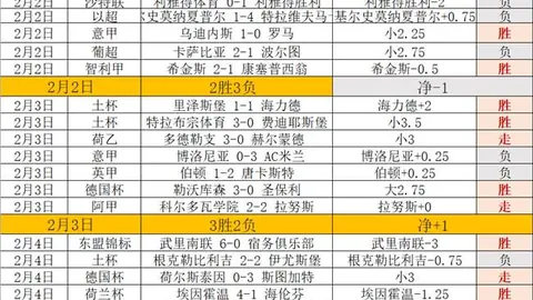 弗林蓬遗憾失分，保持现状有望晋级成功