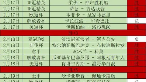 “猛龙客场挑战步行者，哈里伯顿砍33+11，特纳双料数据亮眼”